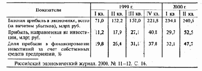         1999-2000 .